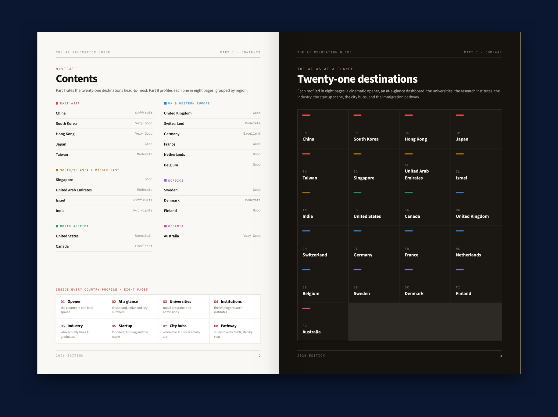 Real spread: Contents and the twenty-one destinations
