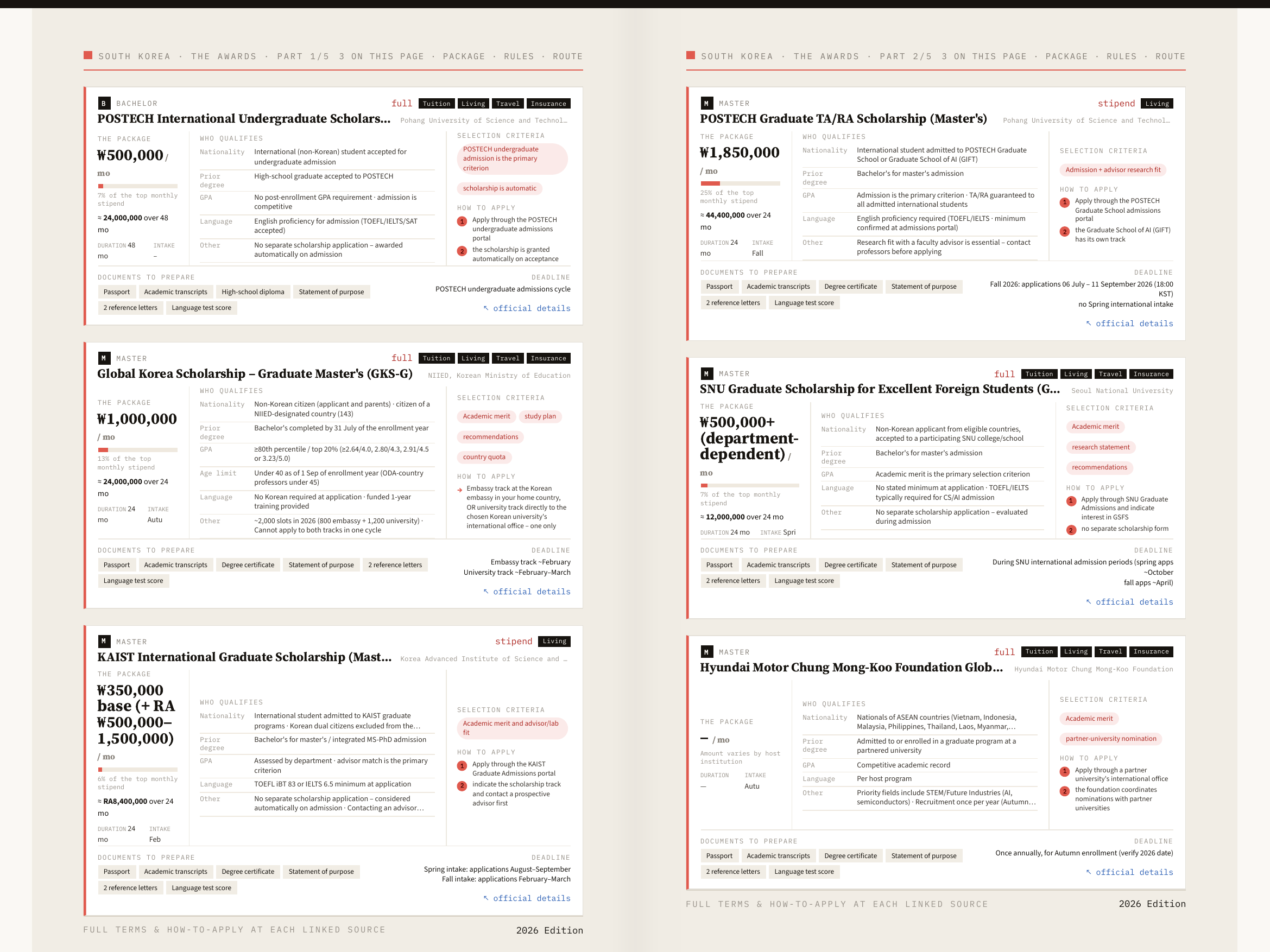 South Korea: every award, detailed